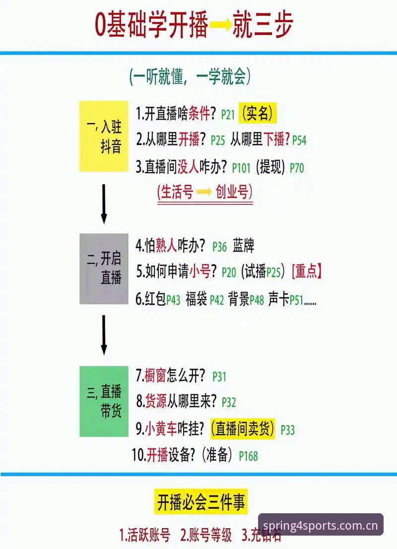 体育赛事直播攻略：从入门到精通的完整操作教程
